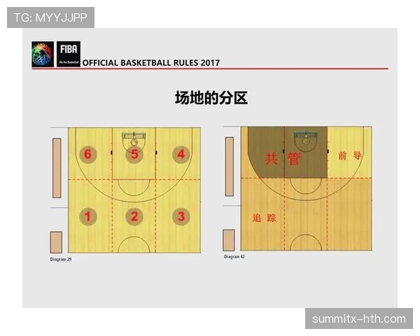 篮球规则解析:如何正确判定快攻犯规? 篮球规则解析:如何正确判定快攻犯规?