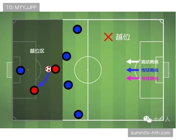 越位线定义与VAR判定时以倒数第二防守员为基准 越位线定义与VAR判定时以倒数第二防守员为基准