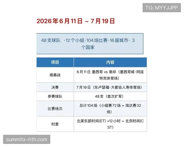 2026世界杯最新资格比较顺序 2026世界杯最新资格比较顺序